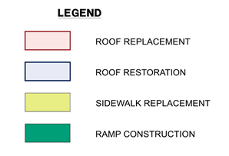 Building Roof Legend